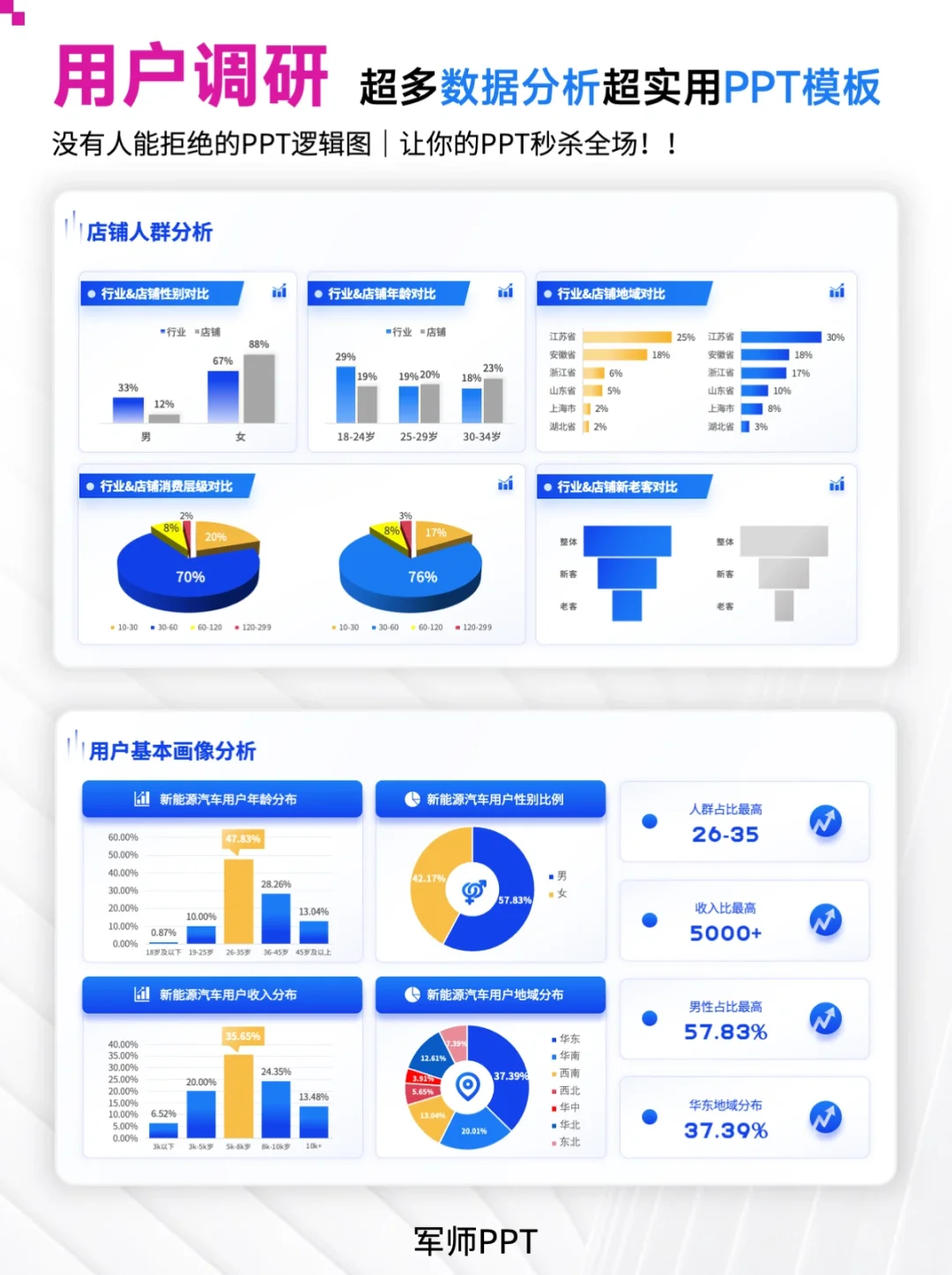 用户调研、市场调研PPT！实用性超强！