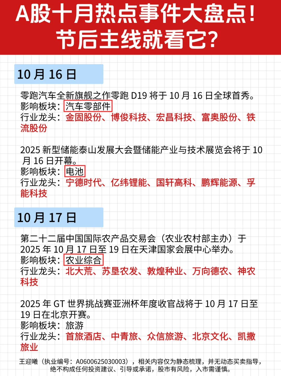 A股十月热点事件大盘点！