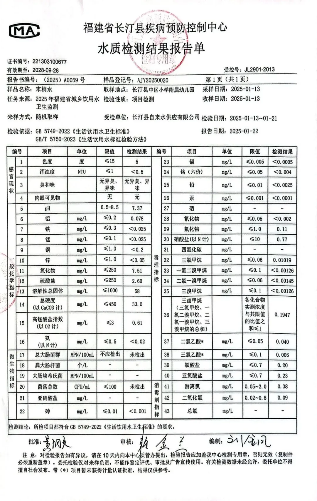 2025年第一季度水质检测结果公示