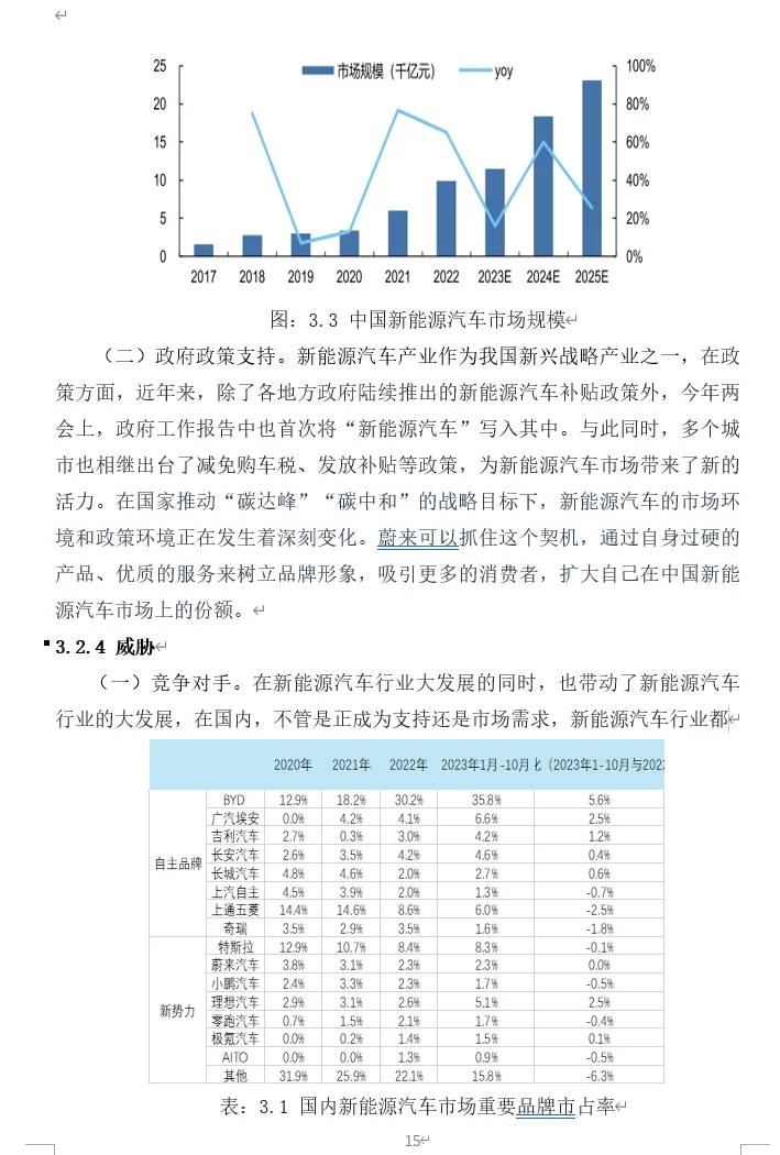 市场营销｜蔚来新能源汽车营销策略研究