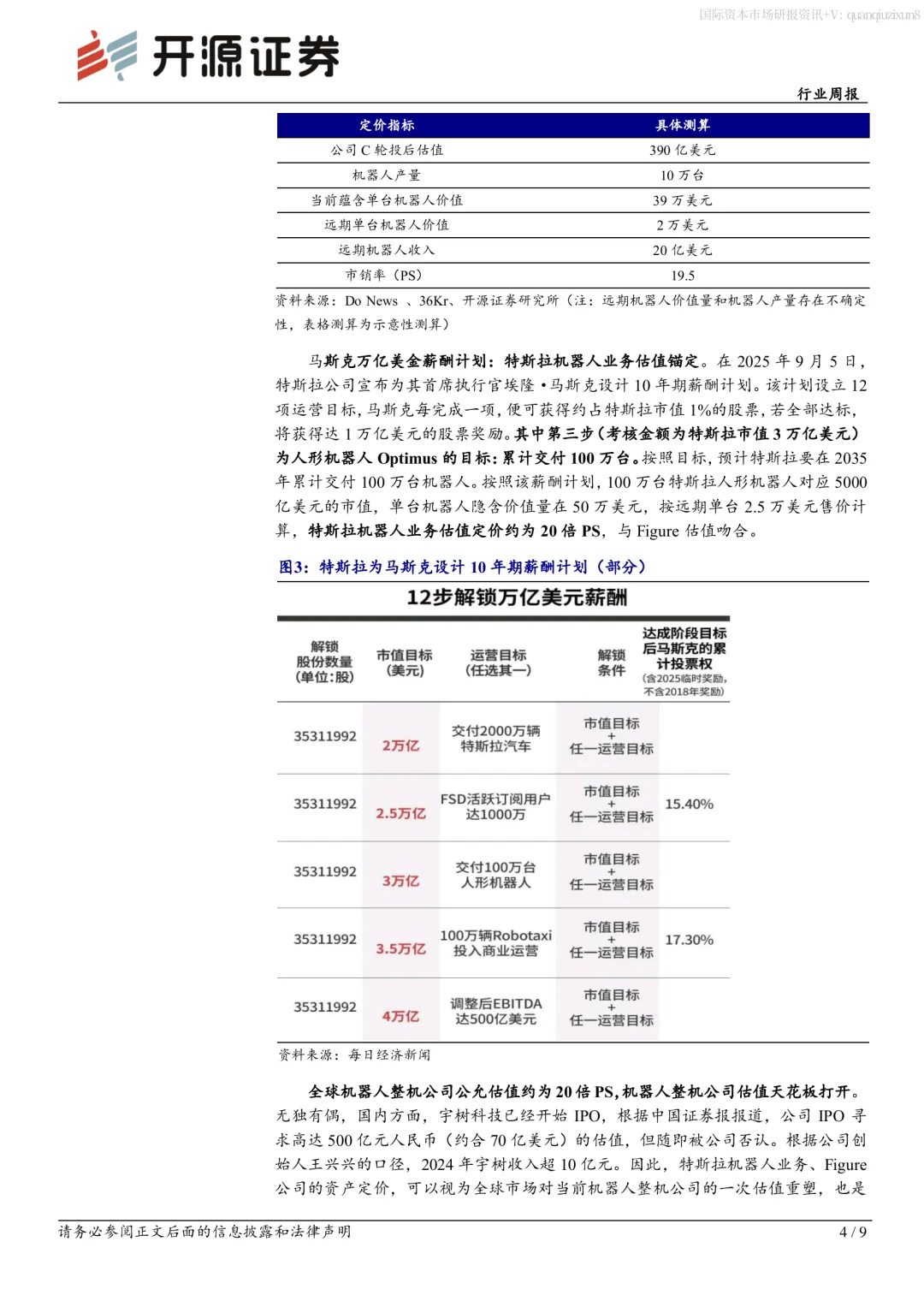机器人行业研报 机器人价格