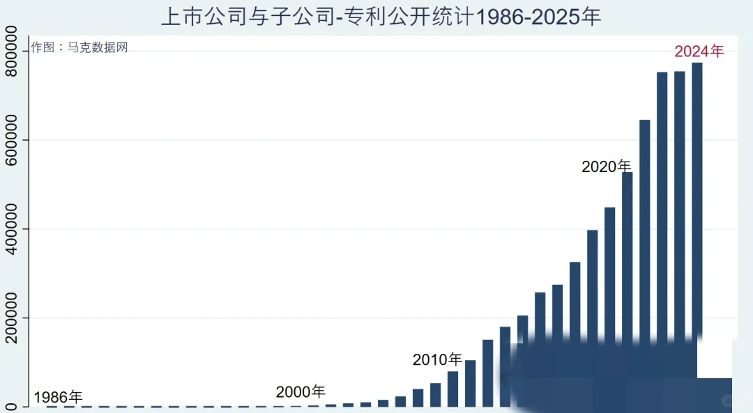 上市公司、子公司专利数据（1985-2025.2）