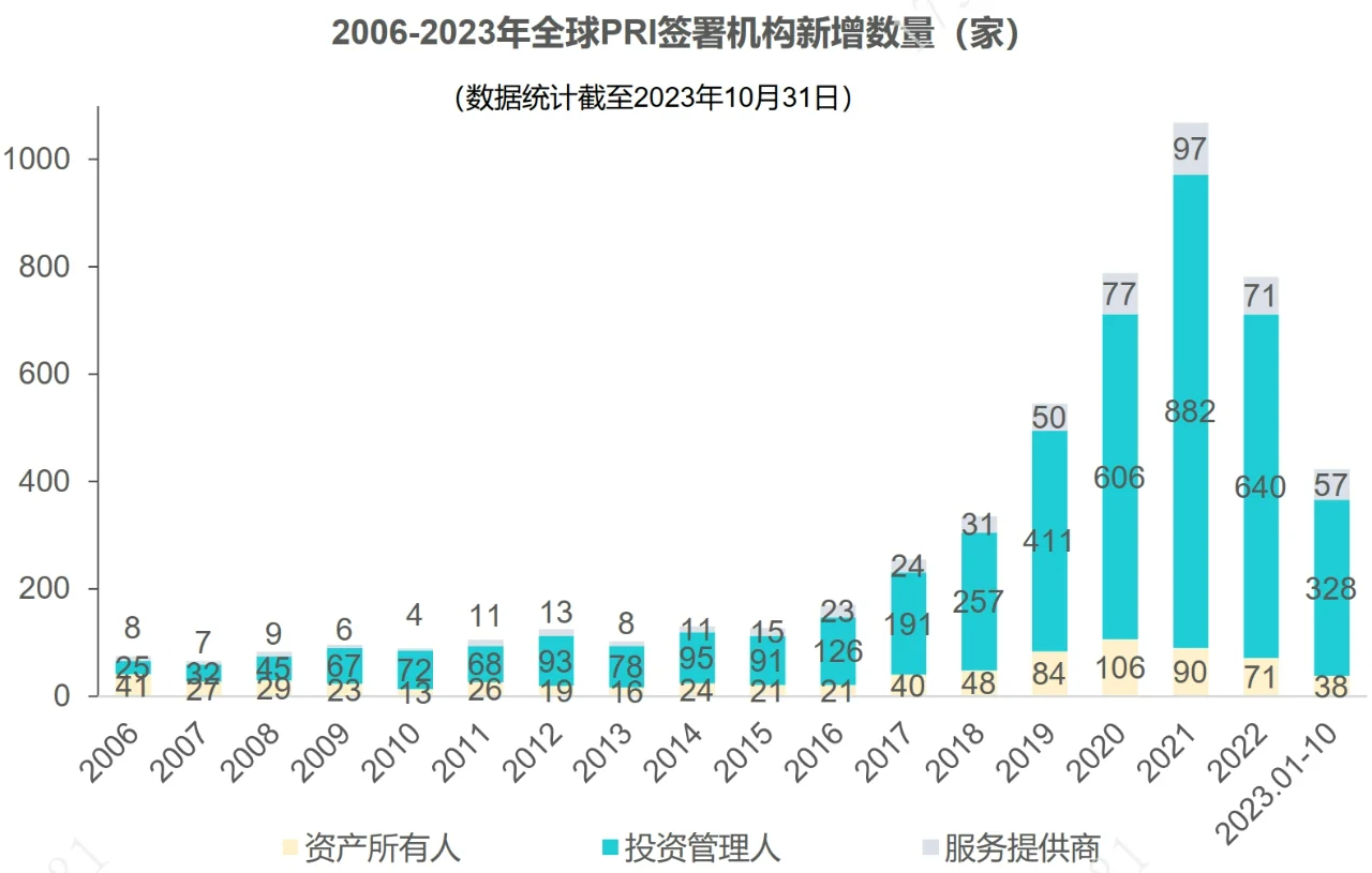 2023年中国股权投资机构ESG研究报告