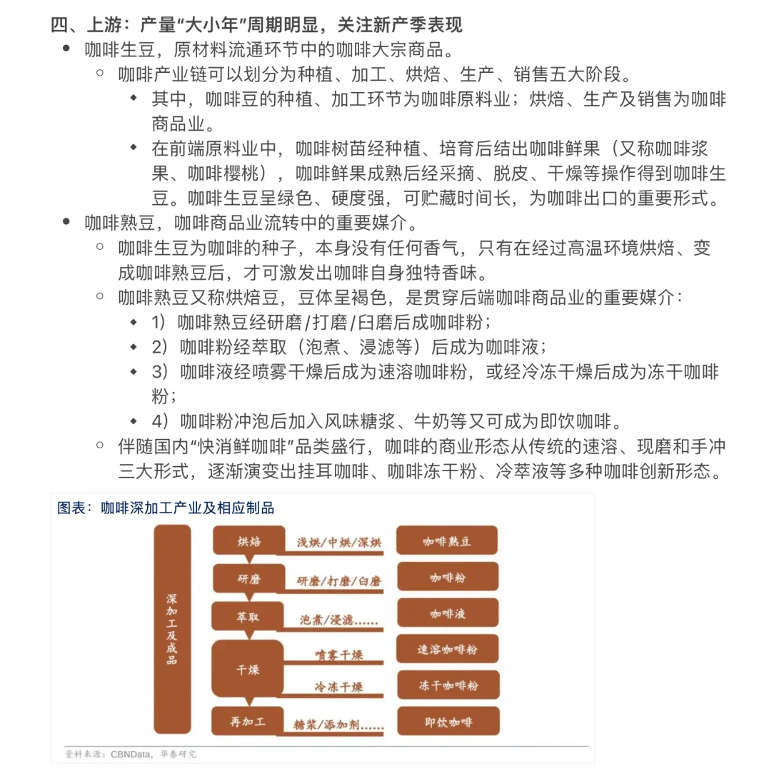 【Day 6】华泰证券-大消费行业研报知识整理