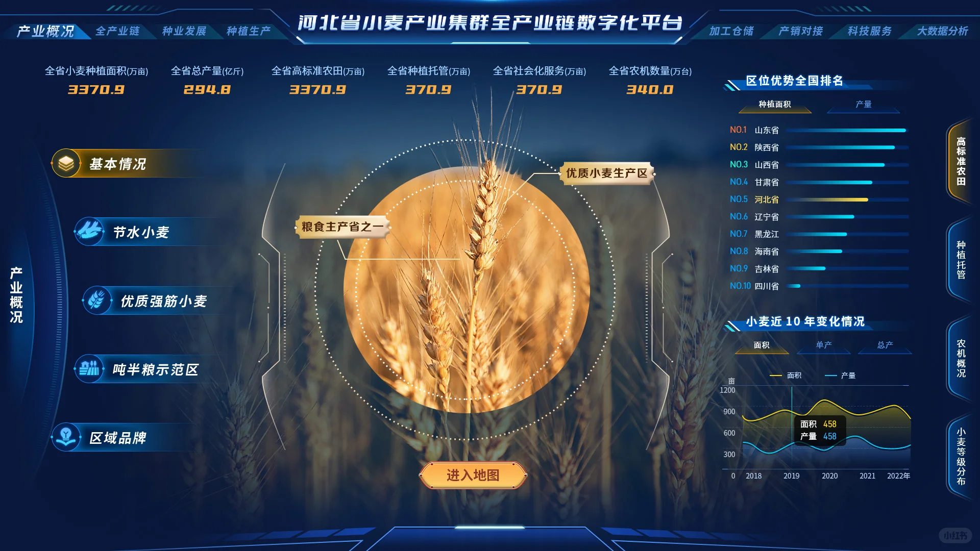 小麦产业集群全产业链数字化平台