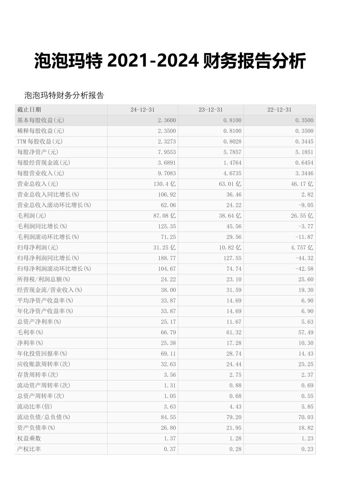 财会财务报表分析—泡泡玛特终于写出来了