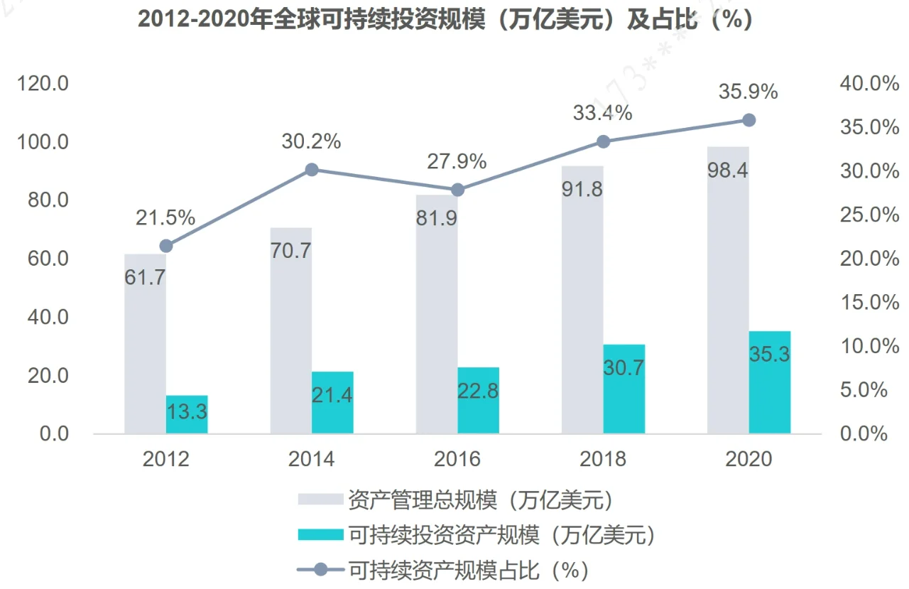 2023年中国股权投资机构ESG研究报告