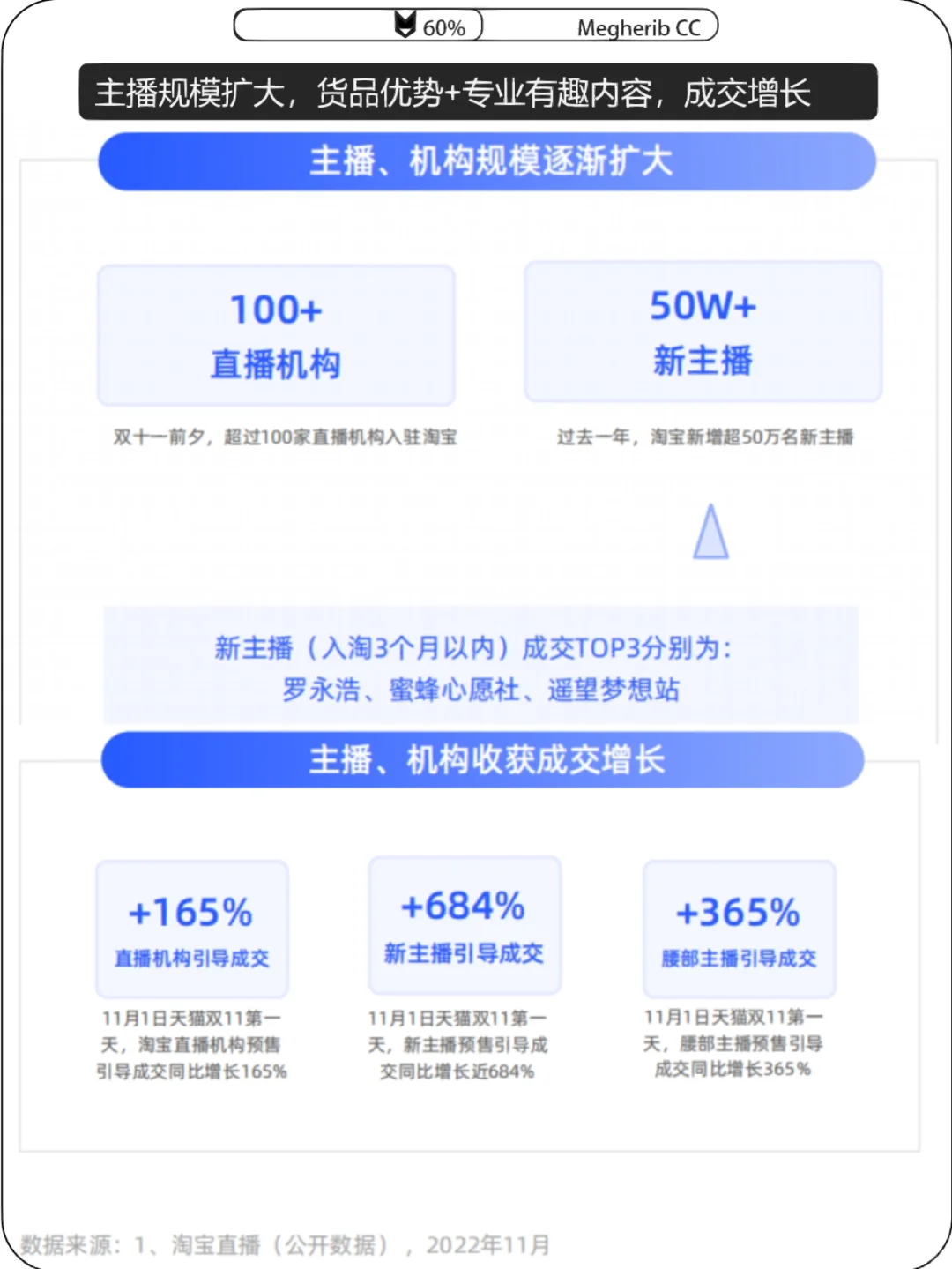 2022双十一研报来了～