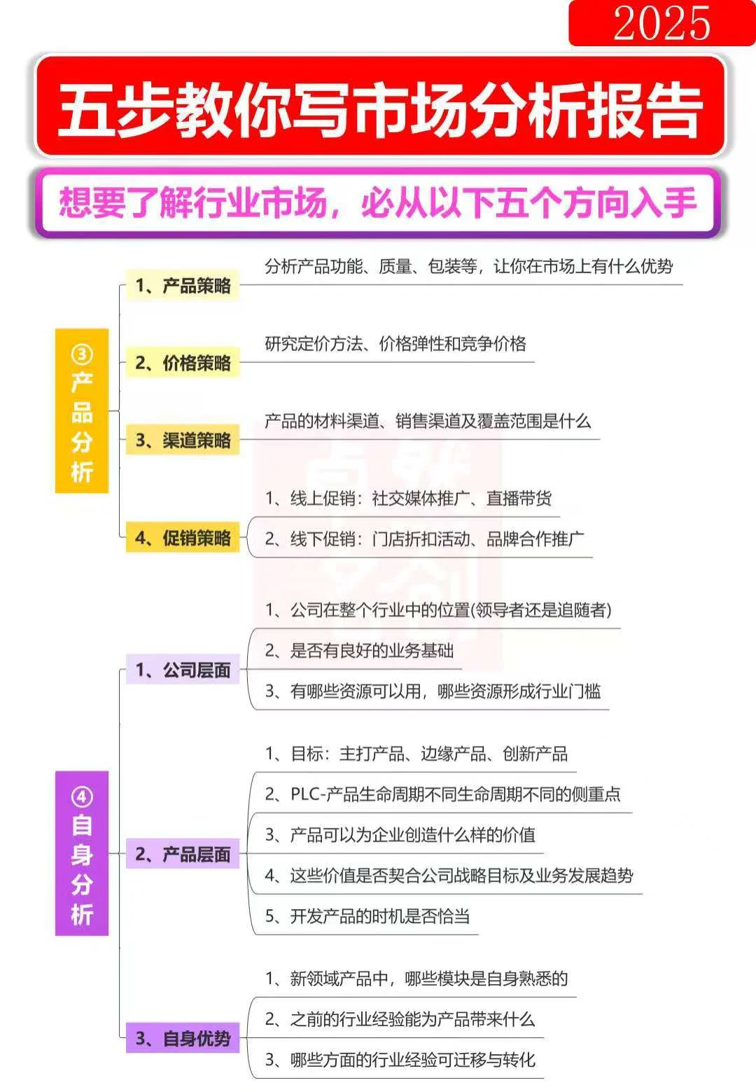 五步教您写出满分行业市场调研分析报告！