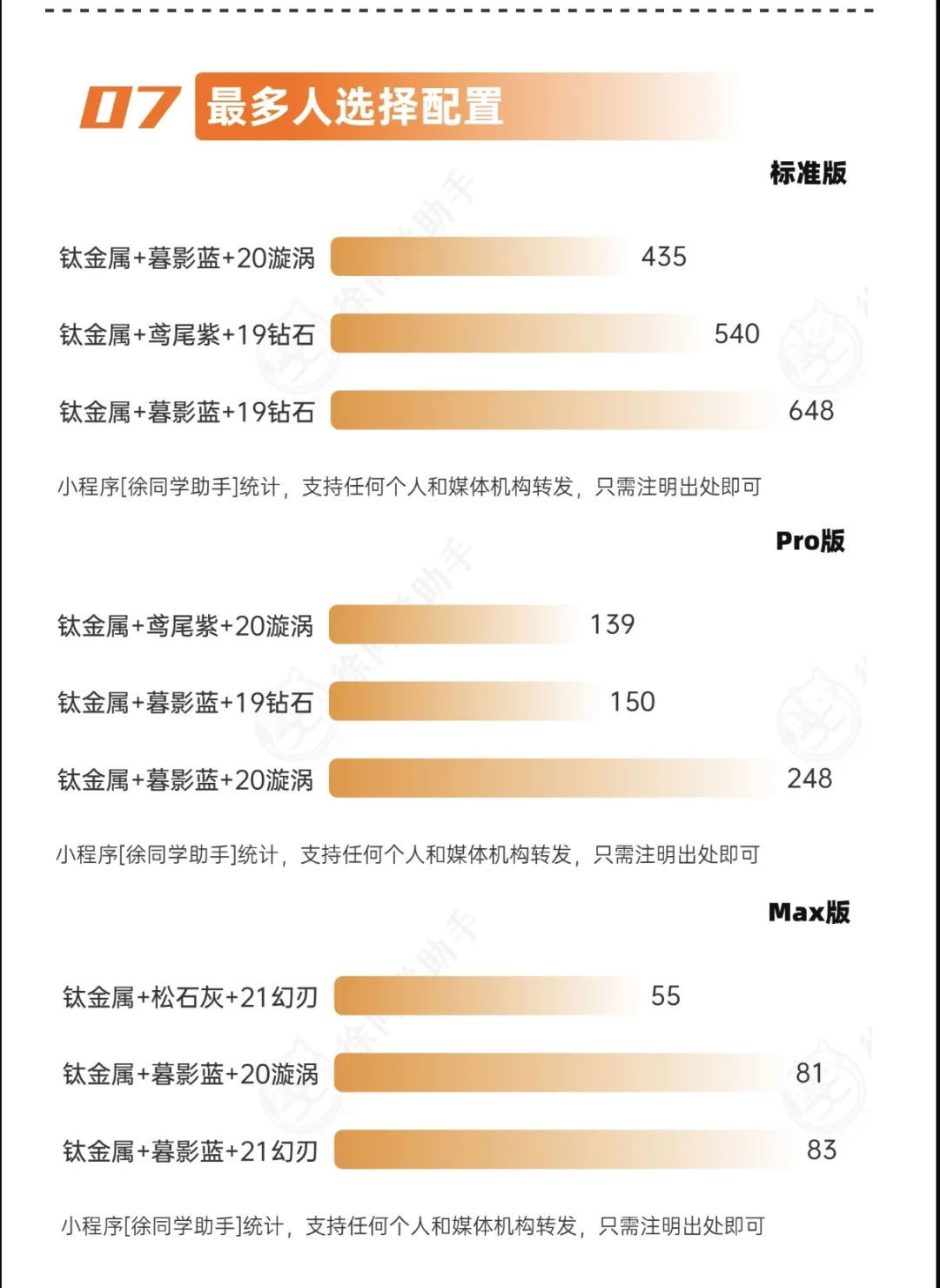 目前最全的YU7锁单分析，iOS用户占比80%
