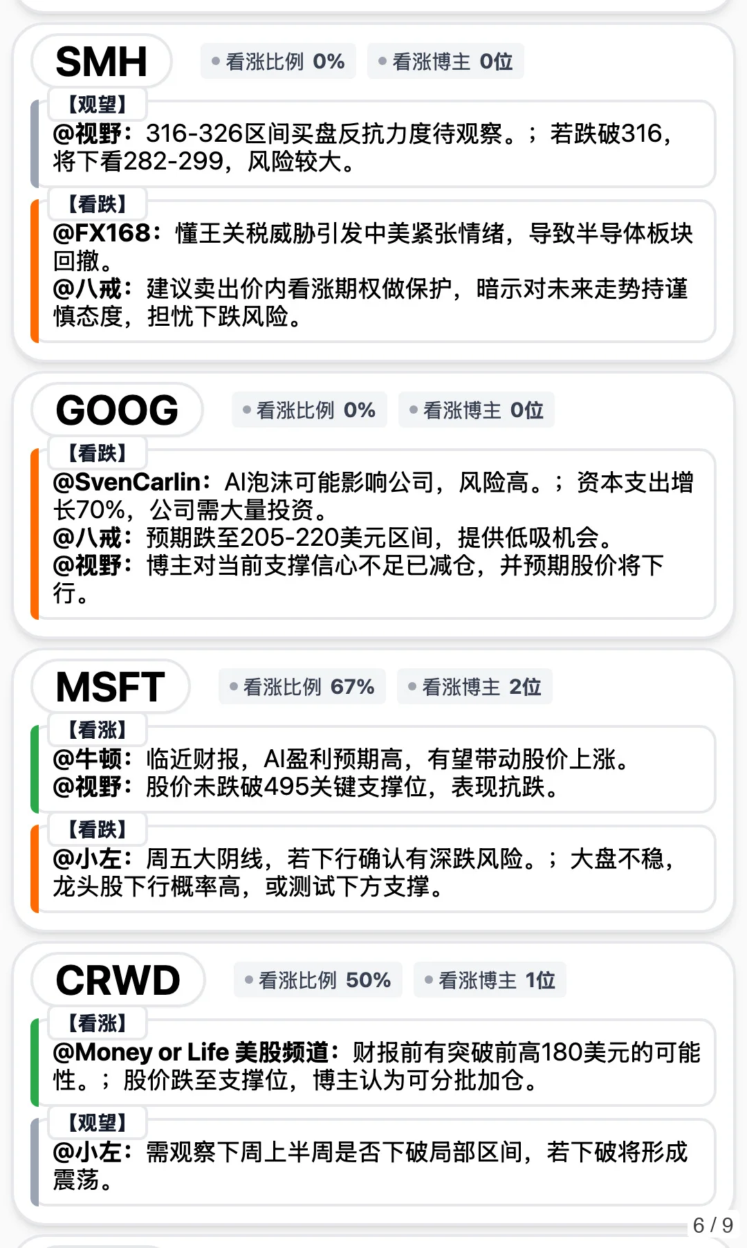 10/11 梳理 17 位美股博主市场分析