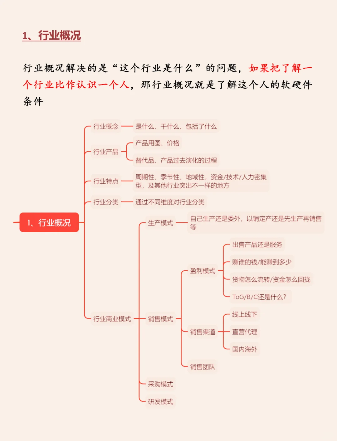行业分析师都在用的行研框架
