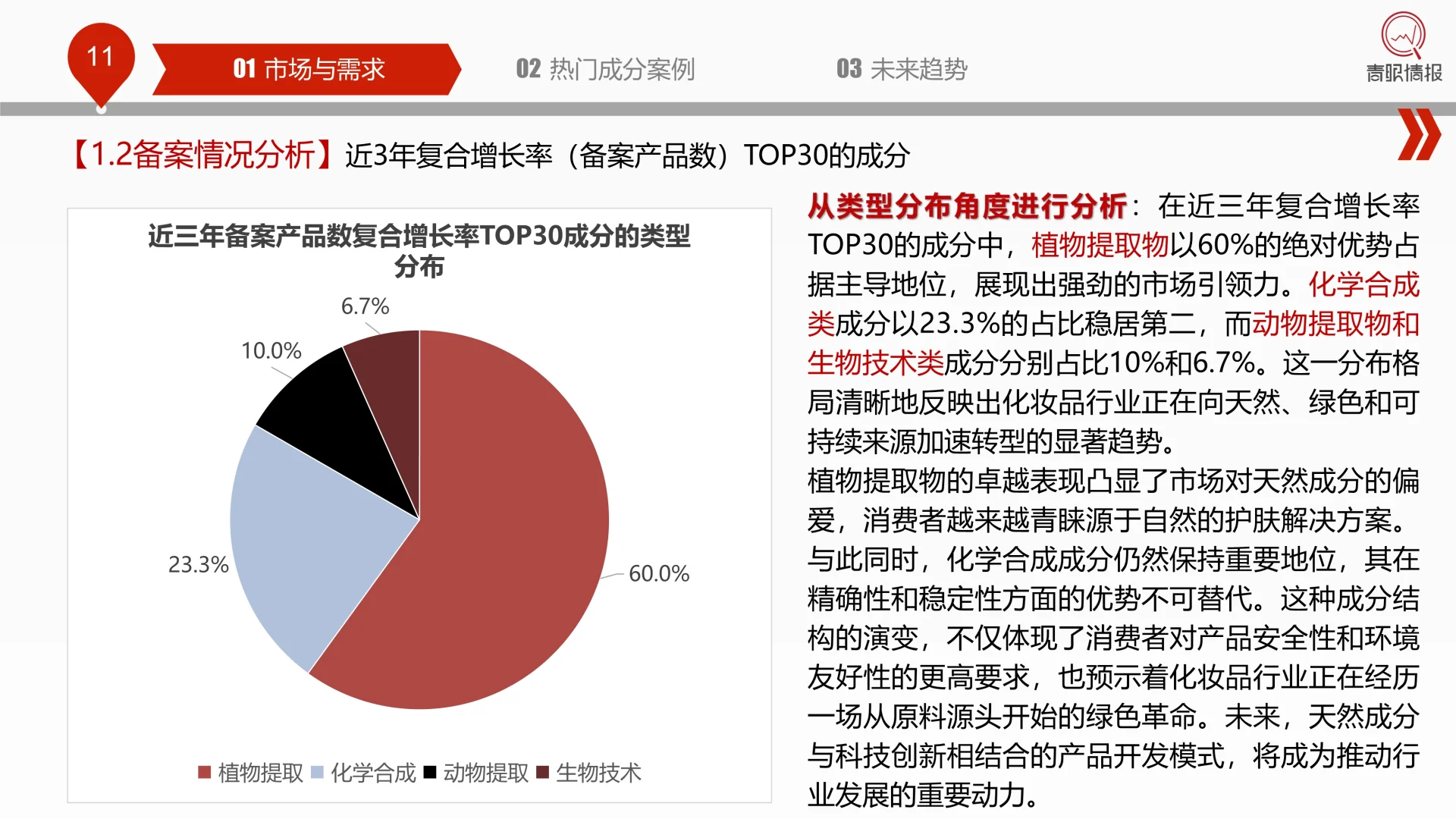 ✨解读2025中国化妆品行业热门成分洞察报告