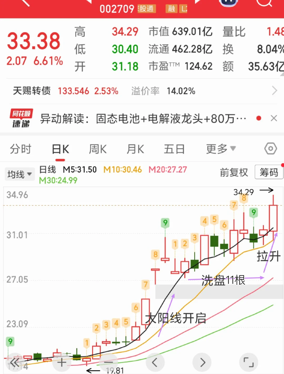 还是这样的k线，记住它！