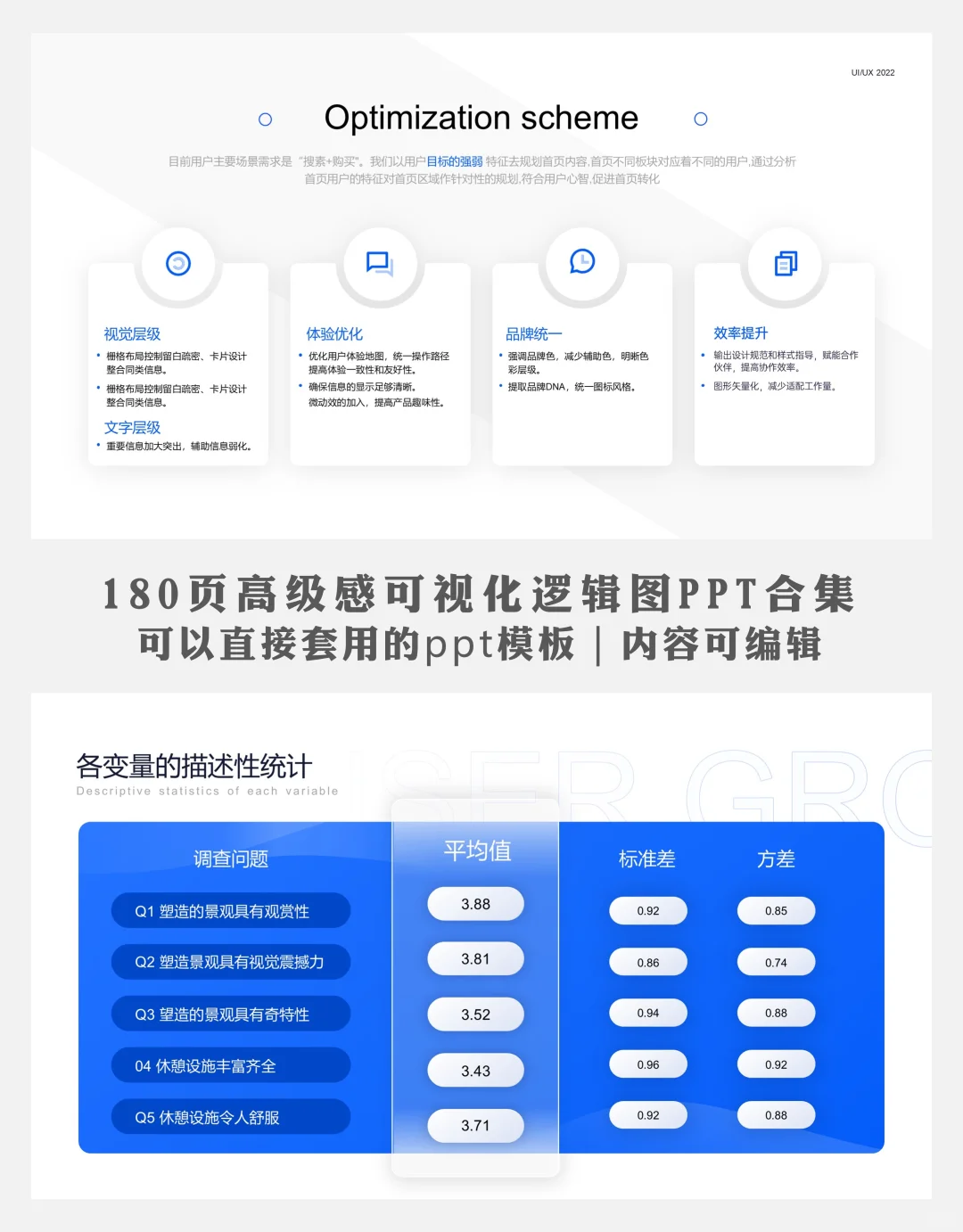 数据可视化PPT | 让老板秒懂你