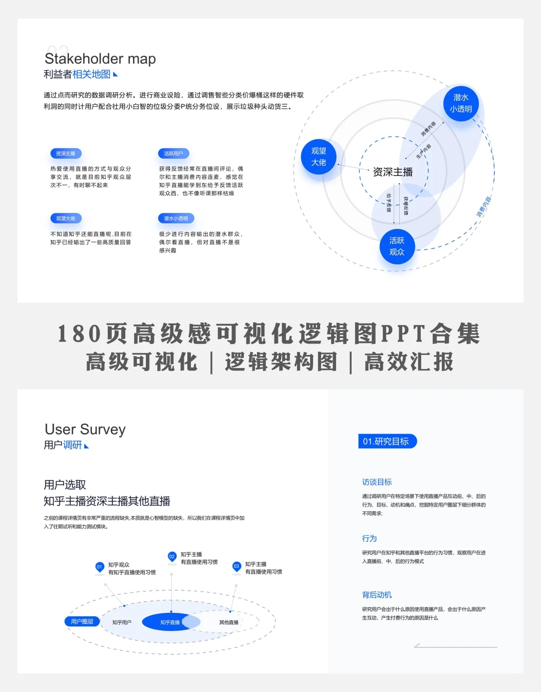 数据可视化PPT | 让老板秒懂你