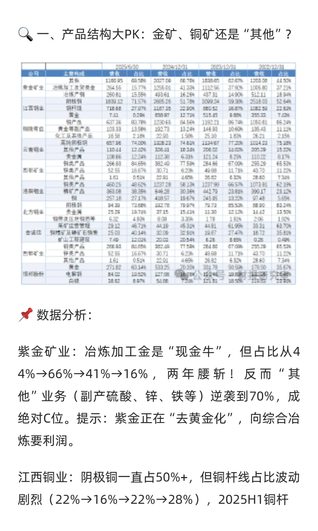铜价王者归来，看9家上市公司财报情况！