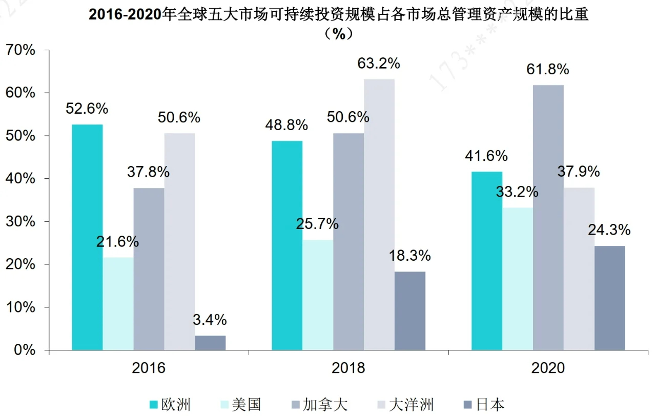 2023年中国股权投资机构ESG研究报告