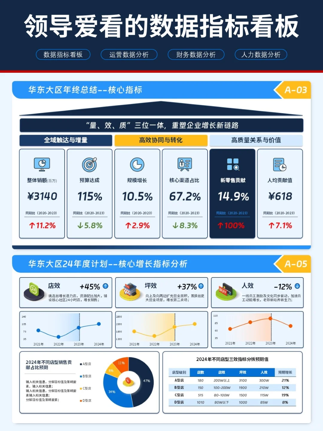 做的经营分析总结PPT,被领导夸清晰直观!