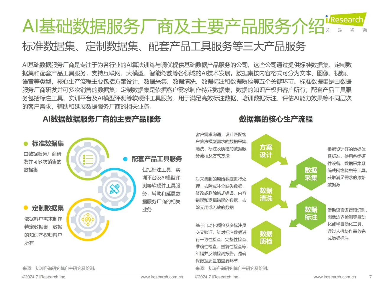 30 页报告 | 2024 中国AI基础数据服务研究