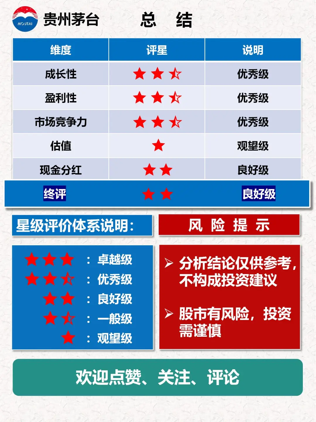 财报分析｜透过数据速览公司｜贵州茅台