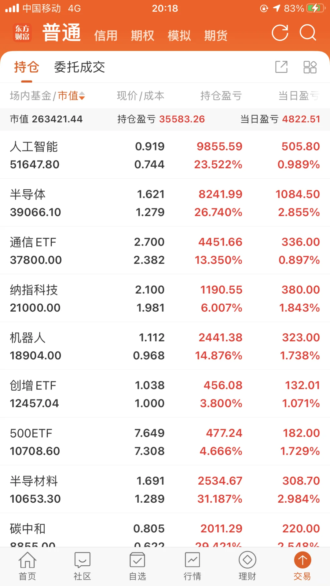清华男博挑战50w在股市挣北京一套房10.09
