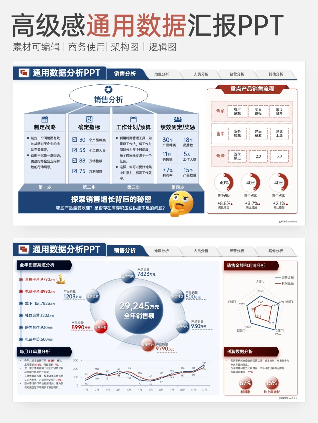 PPT急救中心｜15分钟抢救数据图表报告
