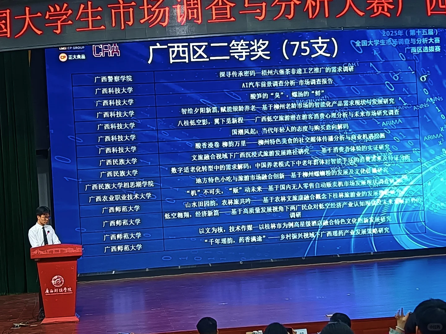 正大杯广西赛区获奖名单