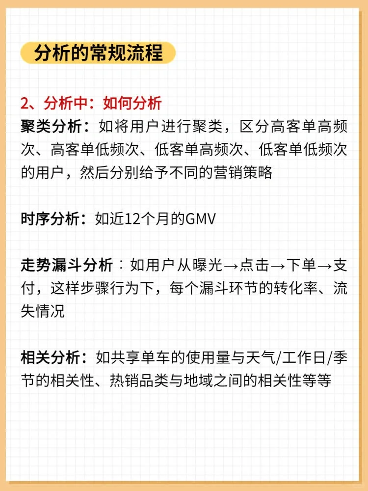 干货分享丨怎样写好一篇数据分析报告