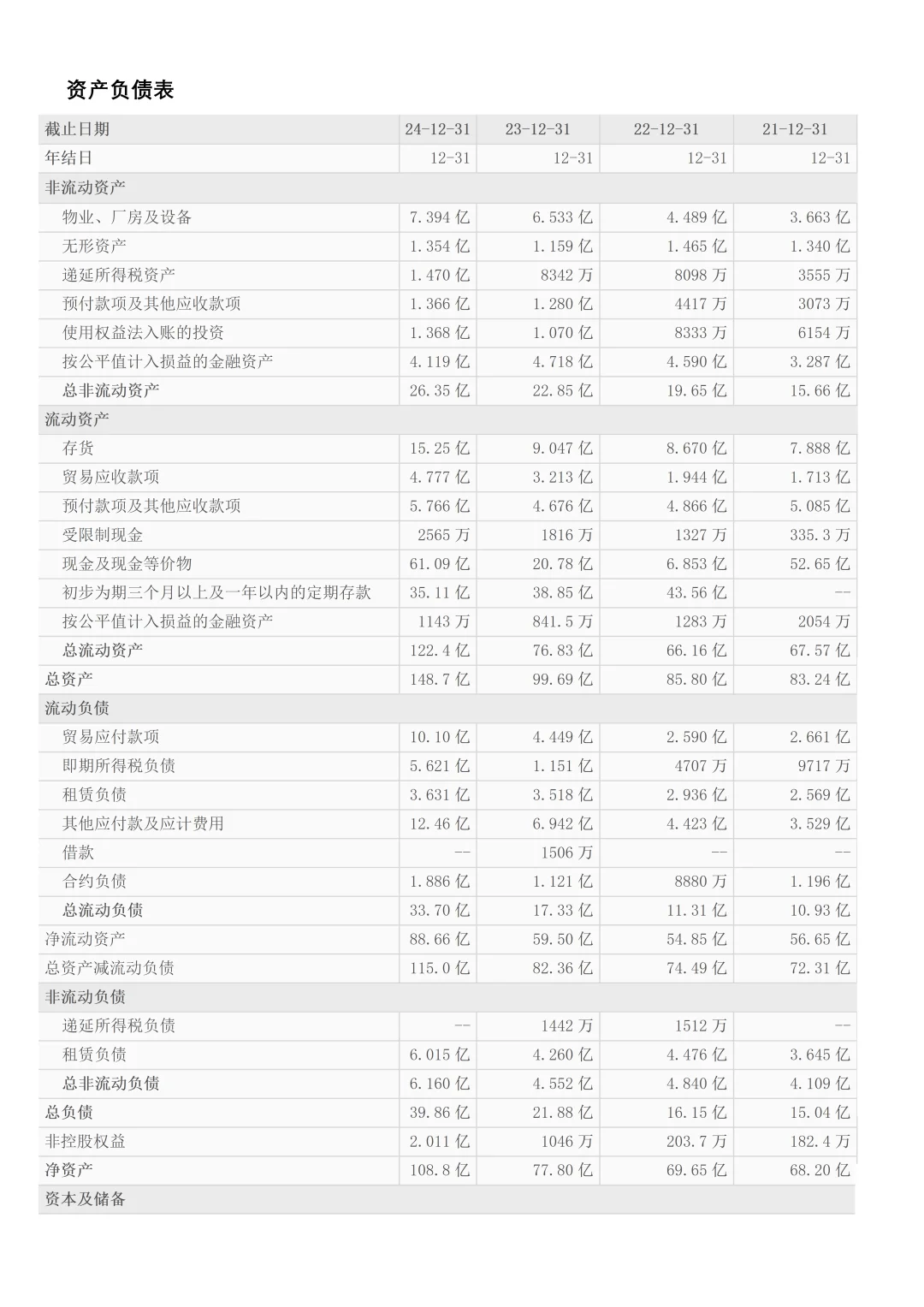 财会财务报表分析—泡泡玛特终于写出来了
