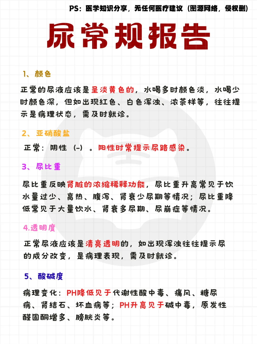 每日知识点⭐：常规报告解读合集🔥