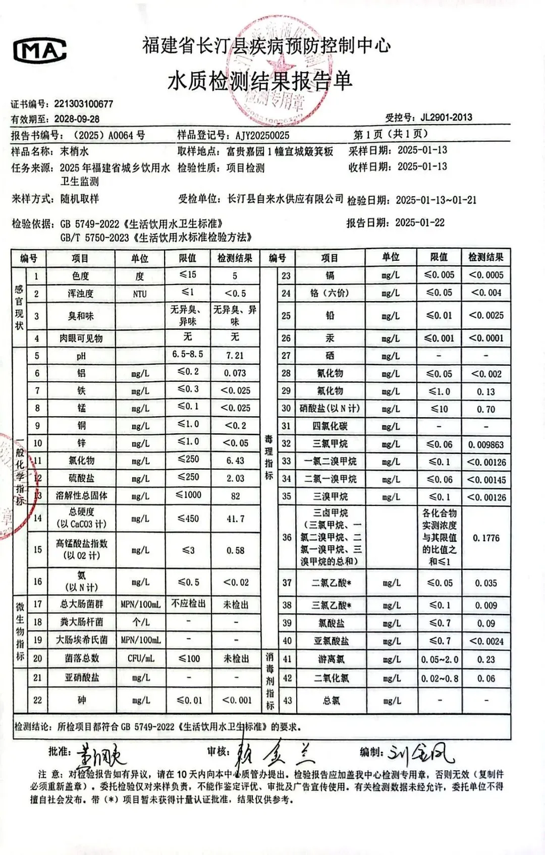 2025年第一季度水质检测结果公示