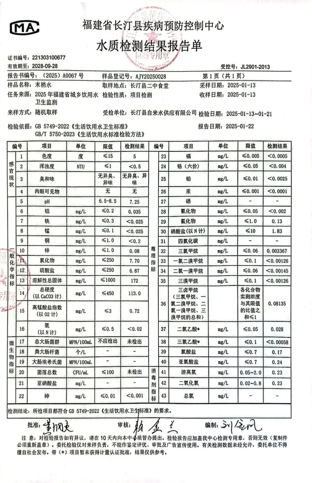 2025年第一季度水质检测结果公示