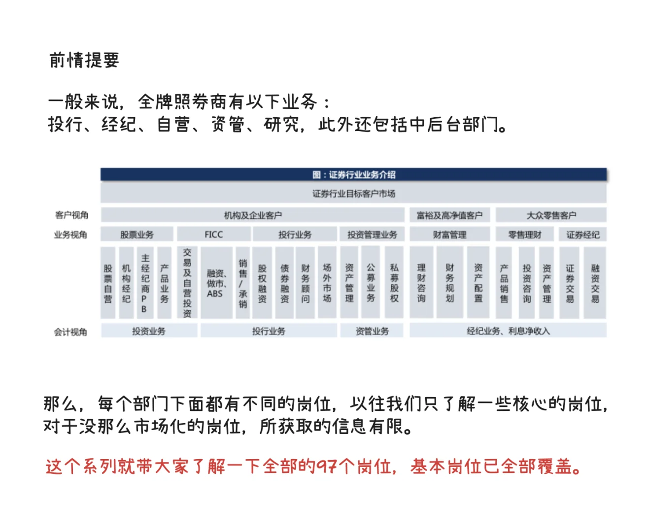 券商的100个岗位：研究12大岗，3分钟通俗讲