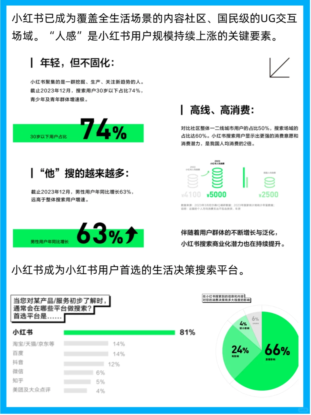 行业报告 | 2024小红书搜索推广白皮书