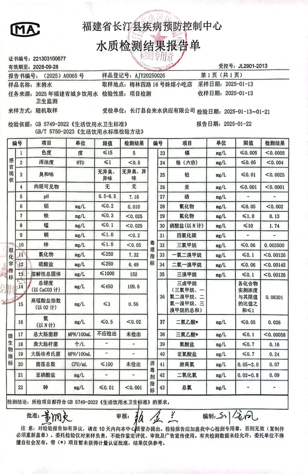 2025年第一季度水质检测结果公示