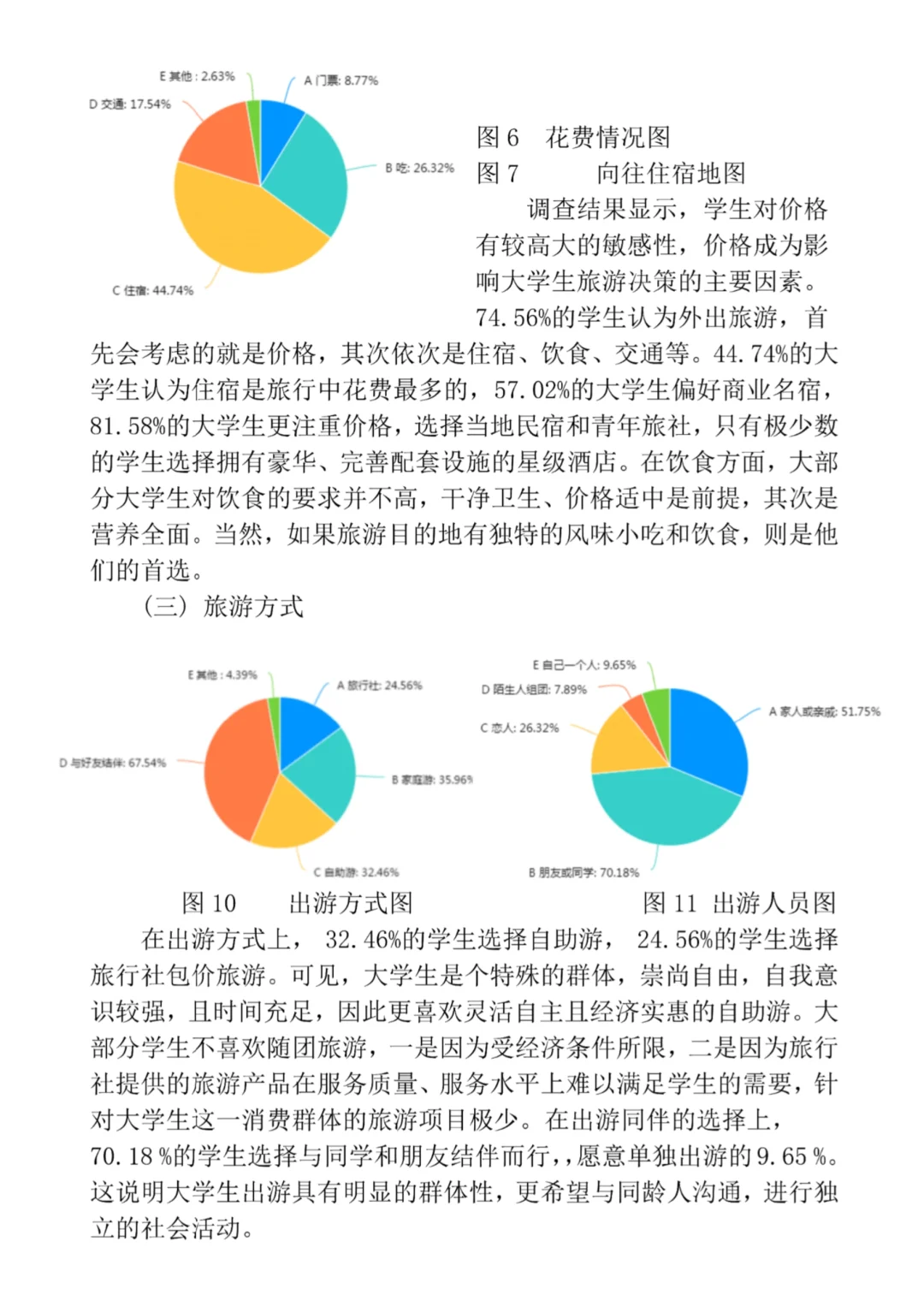 当代大学生旅游市场调研报告🗯拿去借鉴