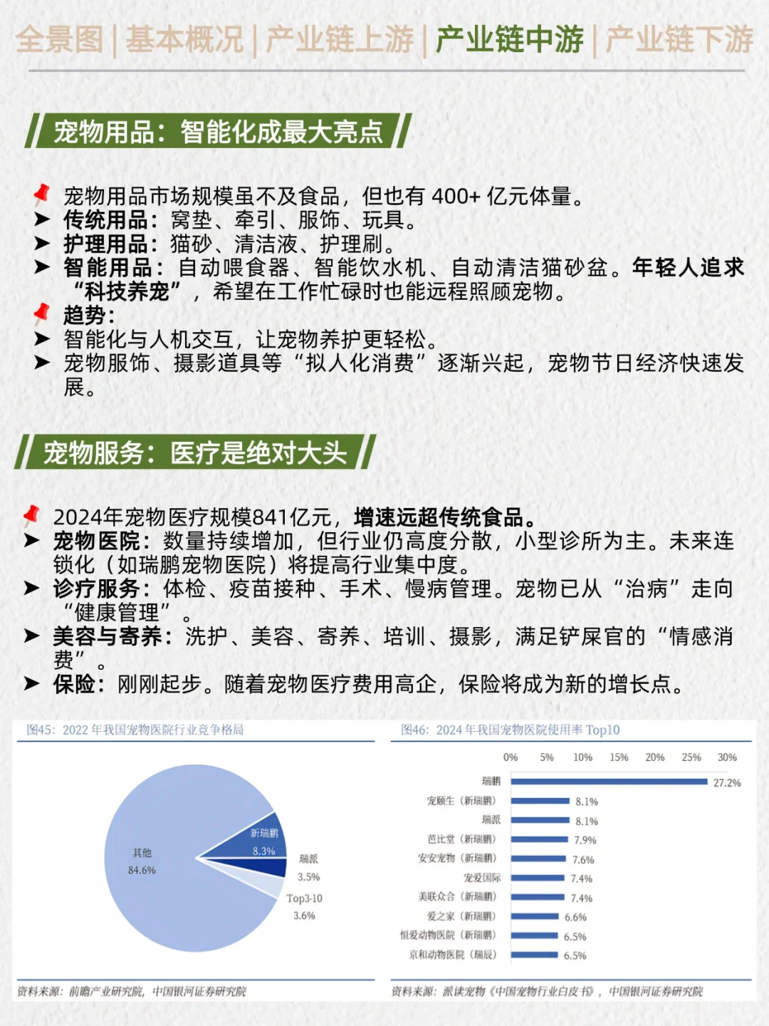 一天吃透产业链No.23：宠物经济