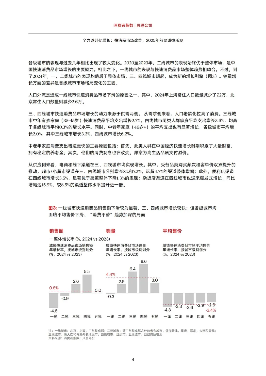 2025 中国购物者报告解读📈