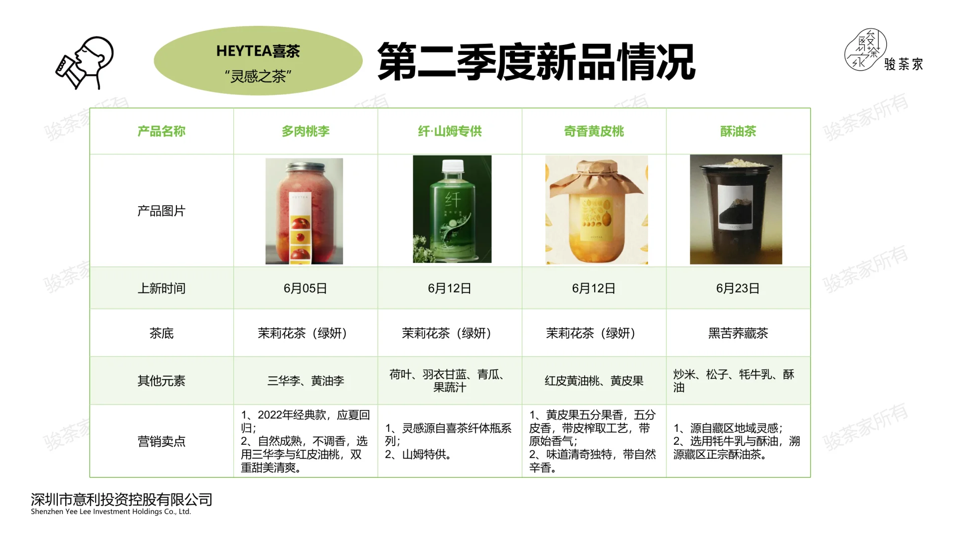 53页|2025年第二季度新茶饮市场调研报告