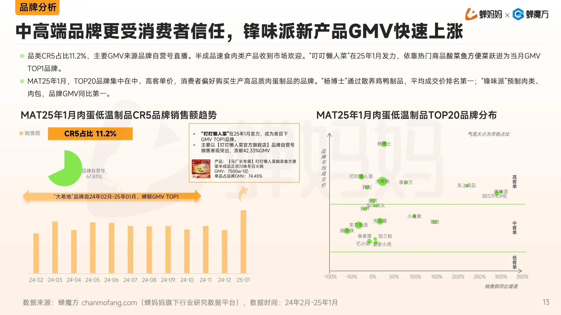 2025年抖音生鲜蔬果行业分析报告