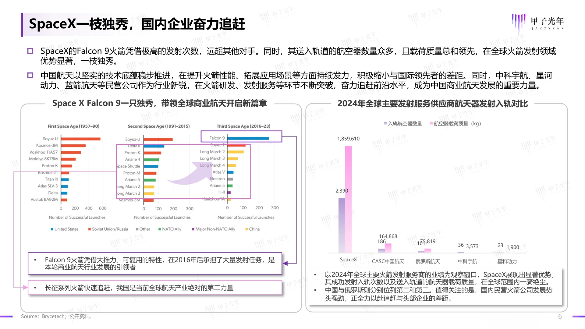 2025中国商业航天行业发展研究报告
