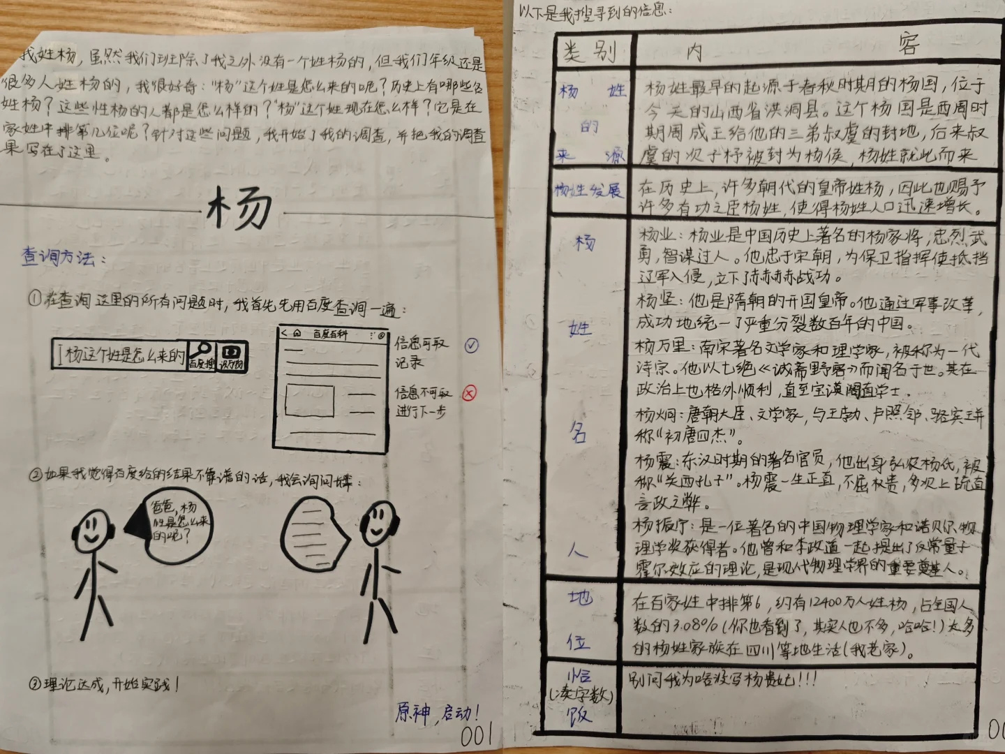 关于姓氏的研究报告
