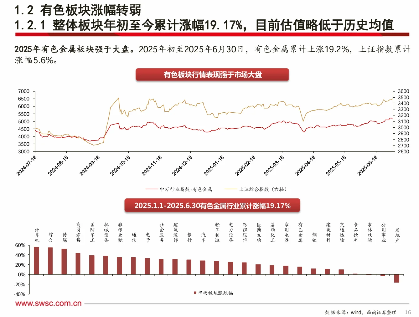 有色金属行业浅析-职业规划选择【有色1】