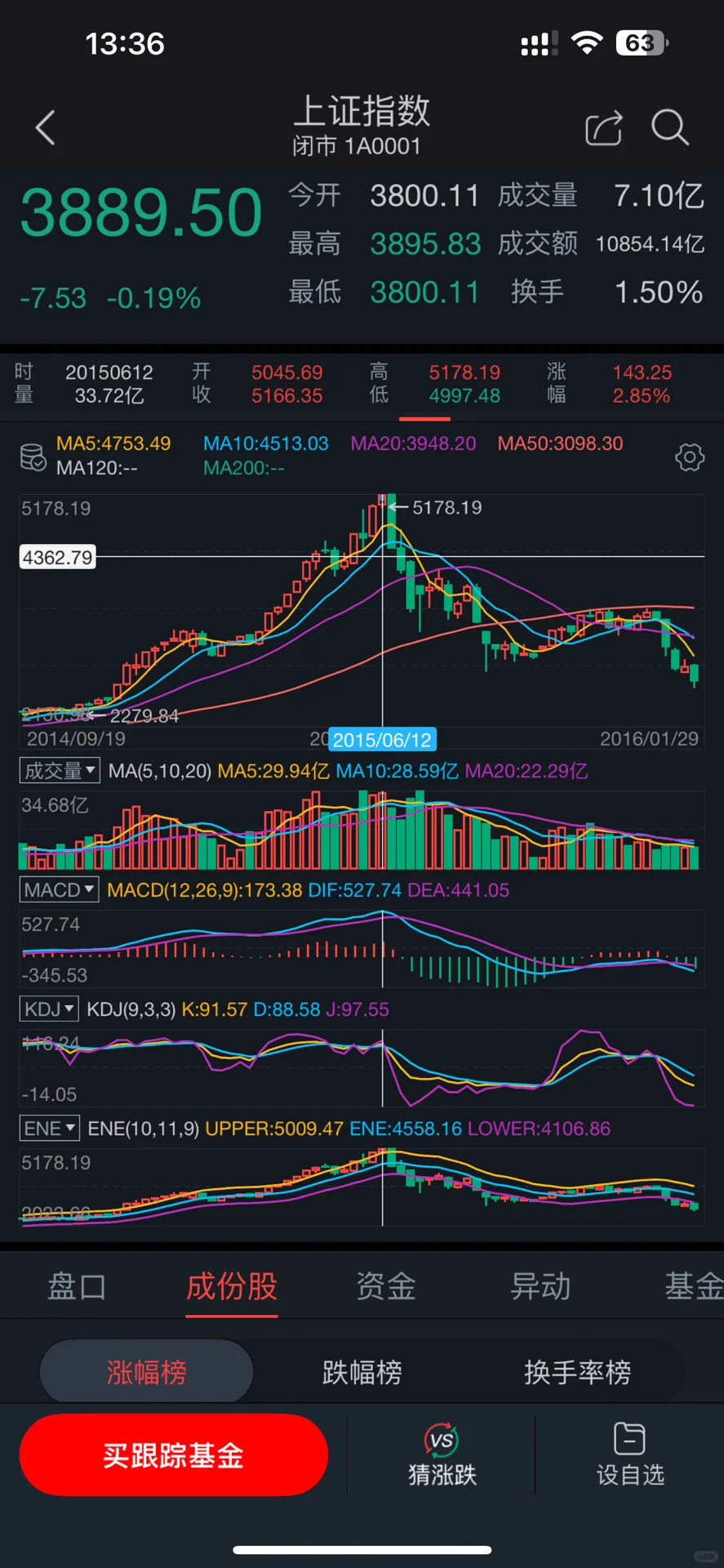 券商是否已经透支了未来5000点