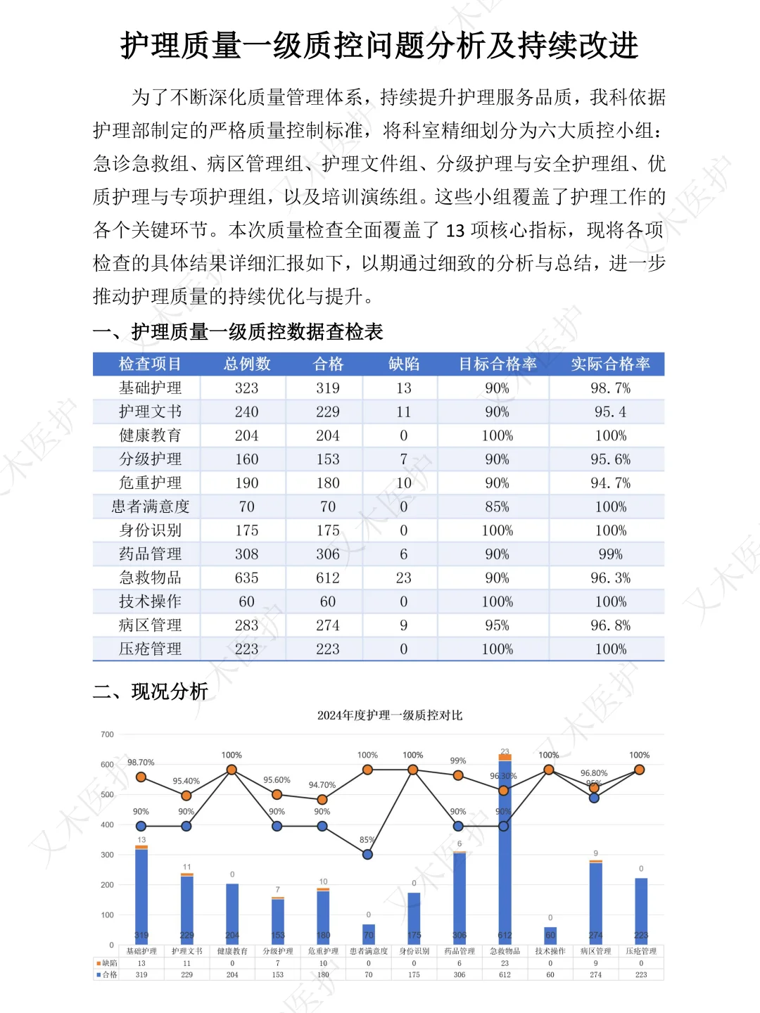 年底的护理质控检查来了，准备好了吗？