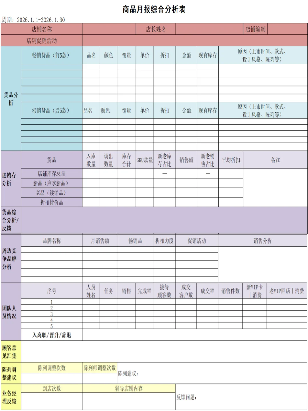 商品分析最常用的日报、周报和月报