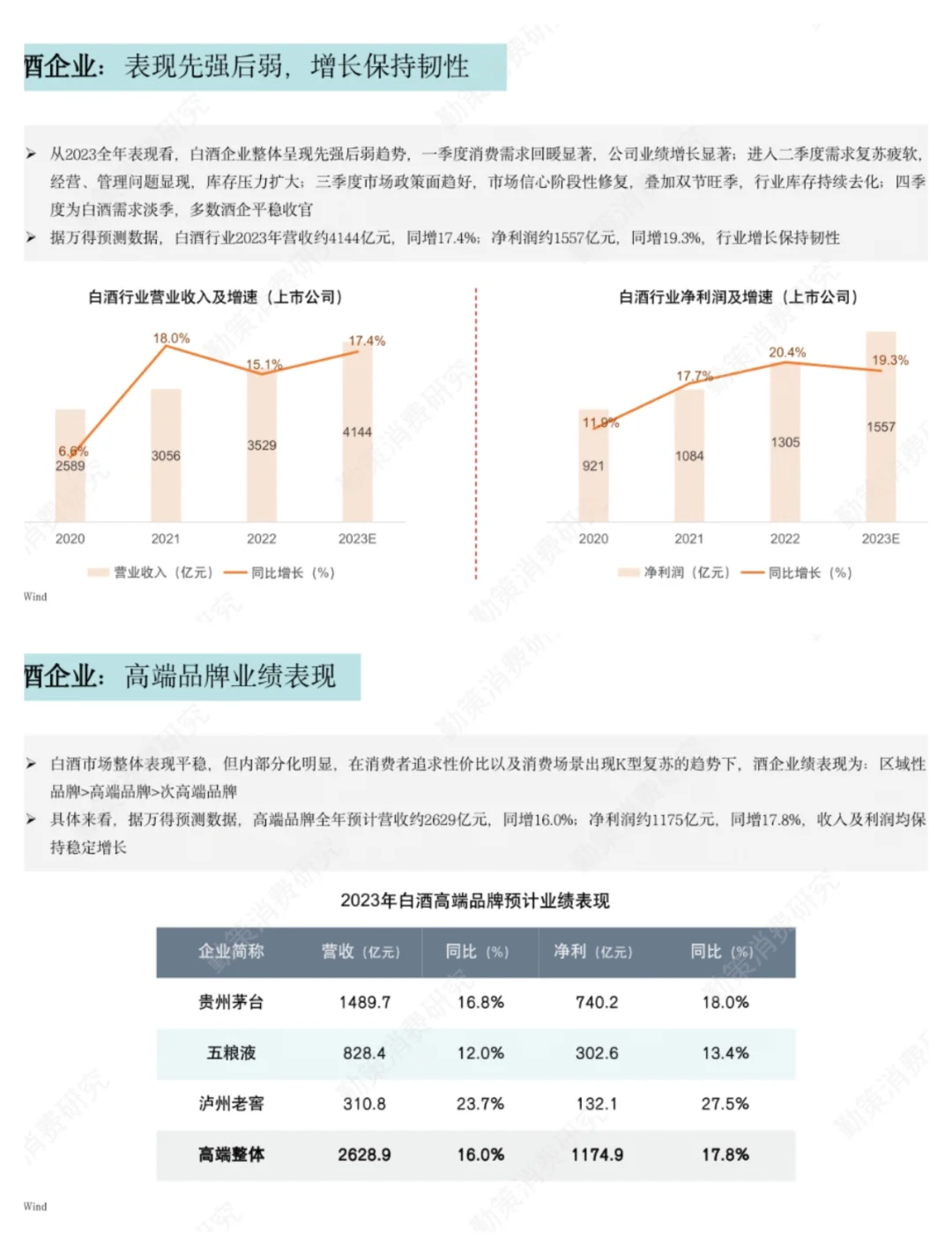 单篇研报分享|食品饮料行业2023年度报告