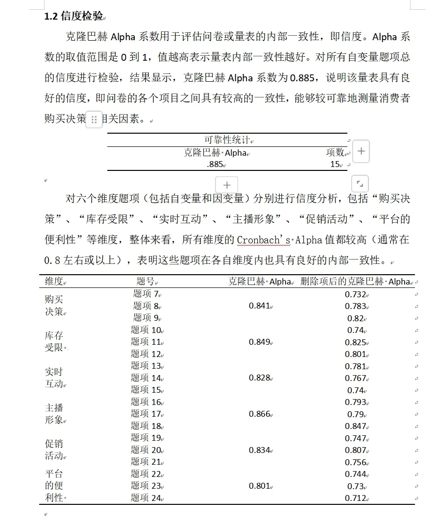 导师：这才是标准的SPSS问卷分析格式