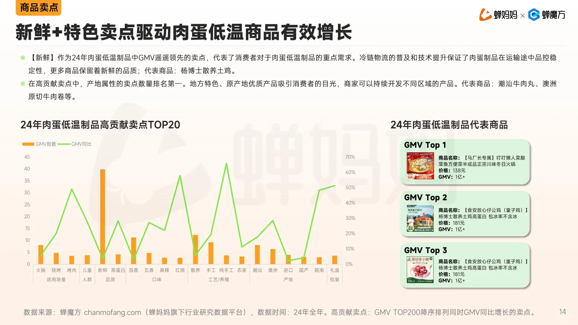 2025年抖音生鲜蔬果行业分析报告